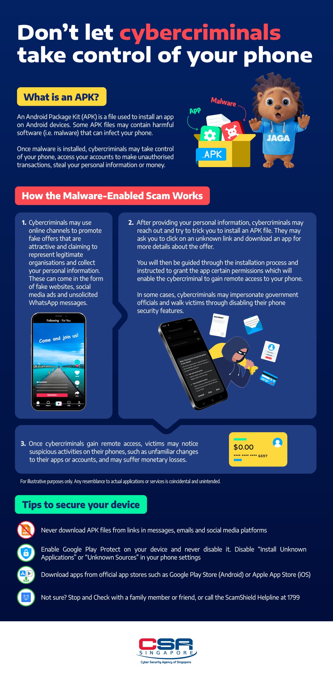 Malware-enabled scams infographic (English)